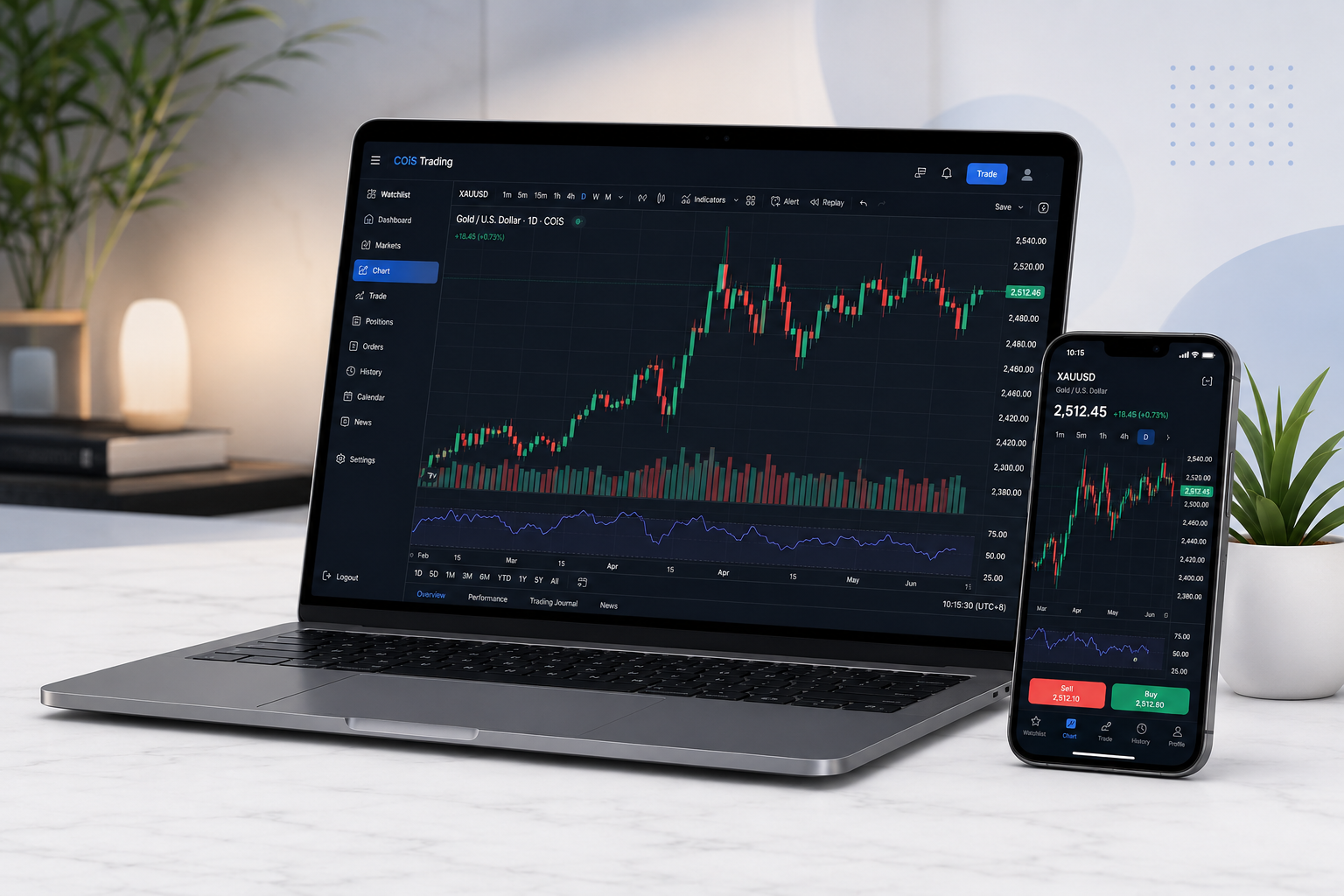 TradersProfile trading chart dashboard preview on laptop and phone
